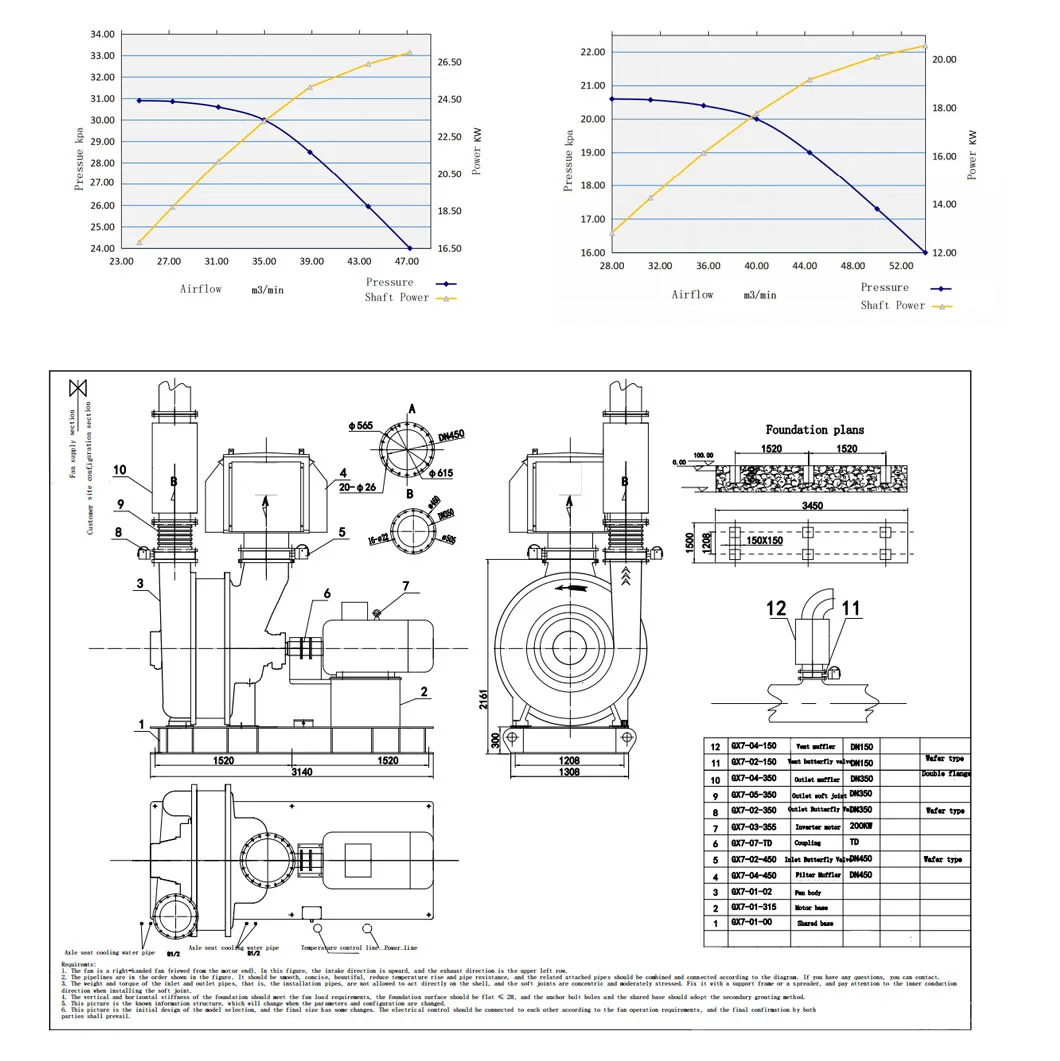 C650-1.1208/0.77 Hot Sell HP Centrifugal Blower China Manufacturing Pneumatic Conveying System Centrifugal Blower