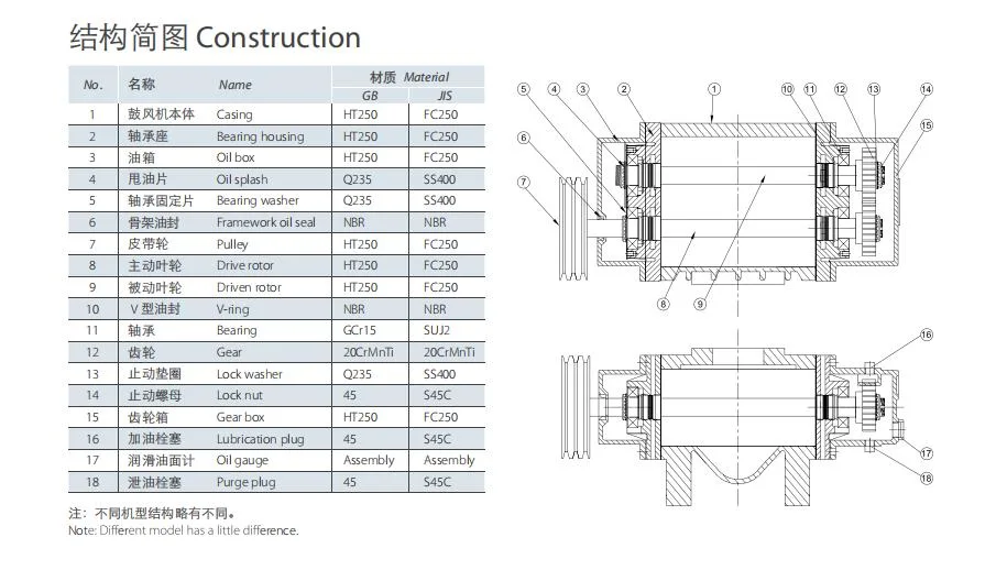 Three-Lobe Roots Blower Roots Air Blower Three Blade Roots Blower Pneumatic Conveying